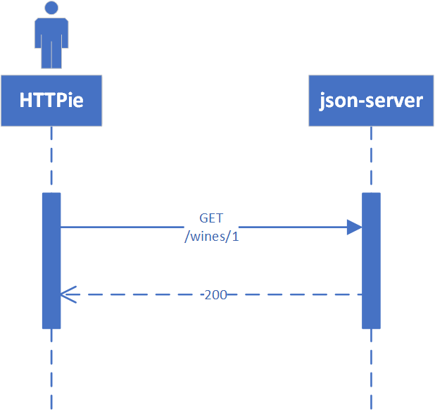 Отправить json на сервер. Отправить json на сервер