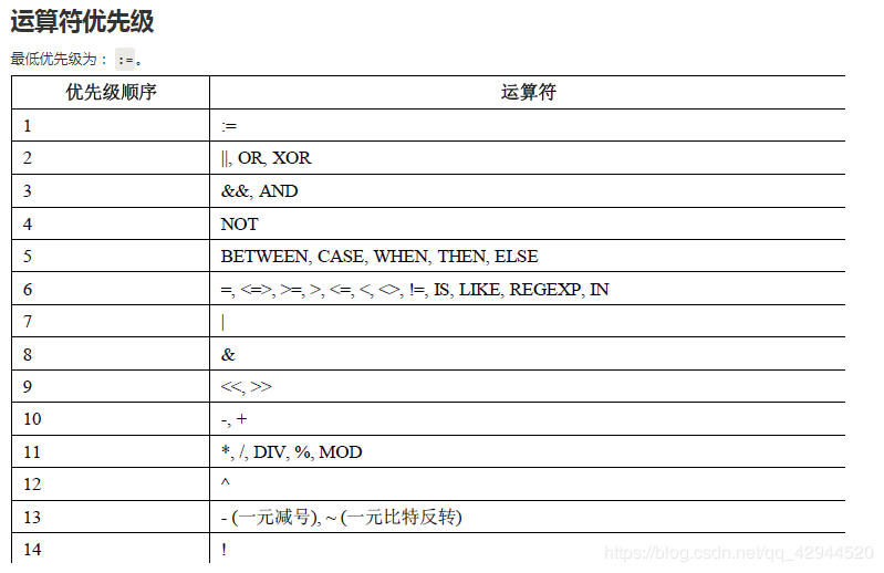 10.224 0.51 38094 bigs operator html