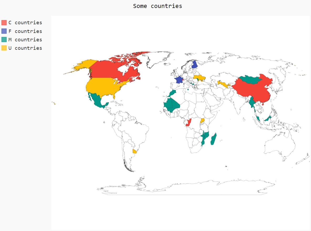 F countries. Pygal.