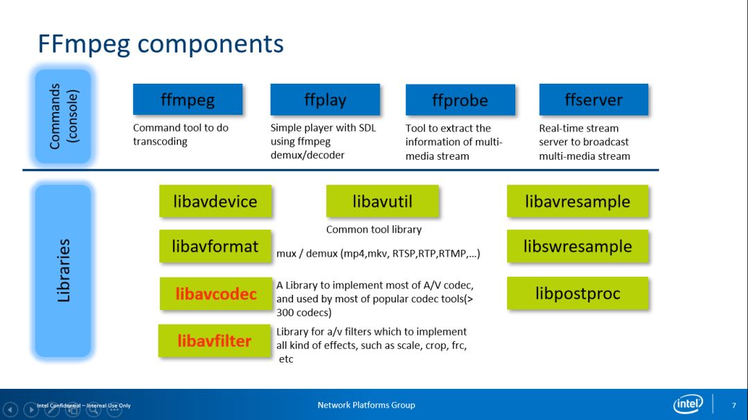 Ffmpeg library. Key component.