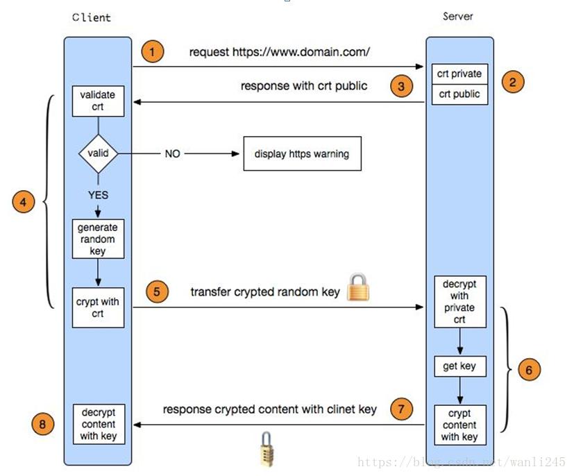 Генерация ssl. SSL генерация. Подобрать response Key. Validity and validation.