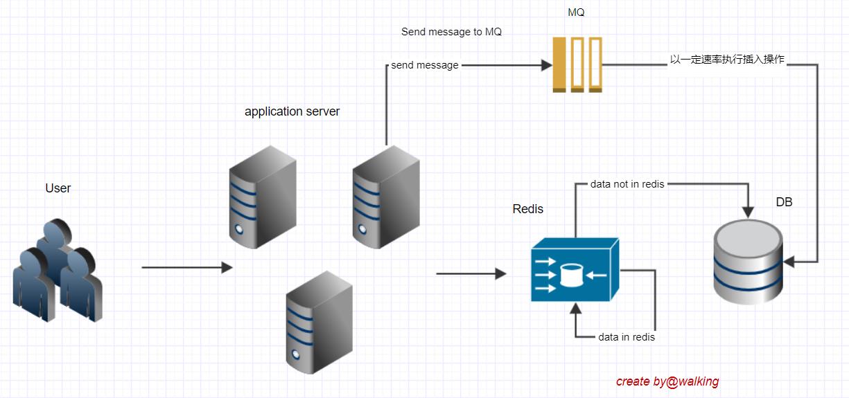 Redis queue icon. Pub sub pattern. Redis queue. Redis схема работы. Хранение данных в redis.