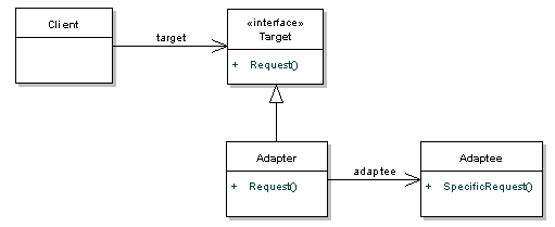 Java adapter. Паттерн адаптер java. паттерн адаптер uml. адаптер (шаблон проектирования). паттерн адаптер схема.