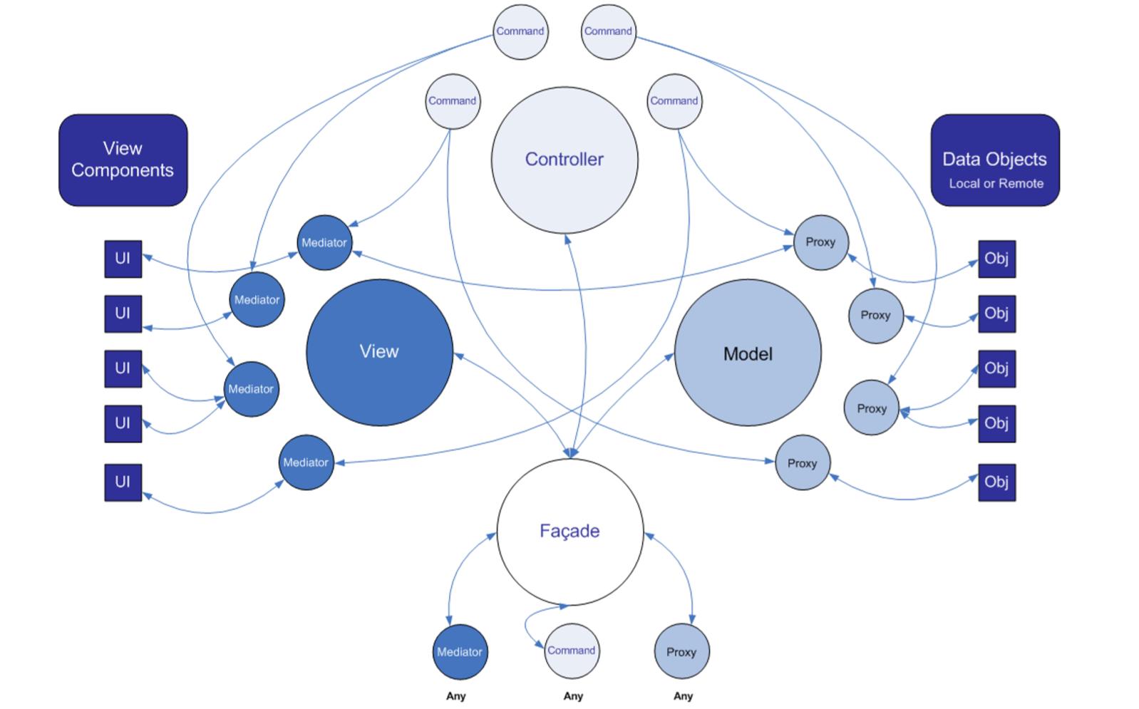 Controlled components. Концептуальной схеме (Framework). Диаграмма концептов. Концепт схема. Концептуальная архитектура приложения.