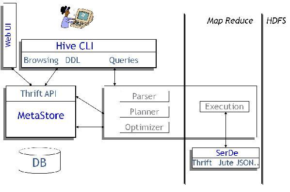 Parse process. Hive SQL. Hive типы данных. Lead SQL.