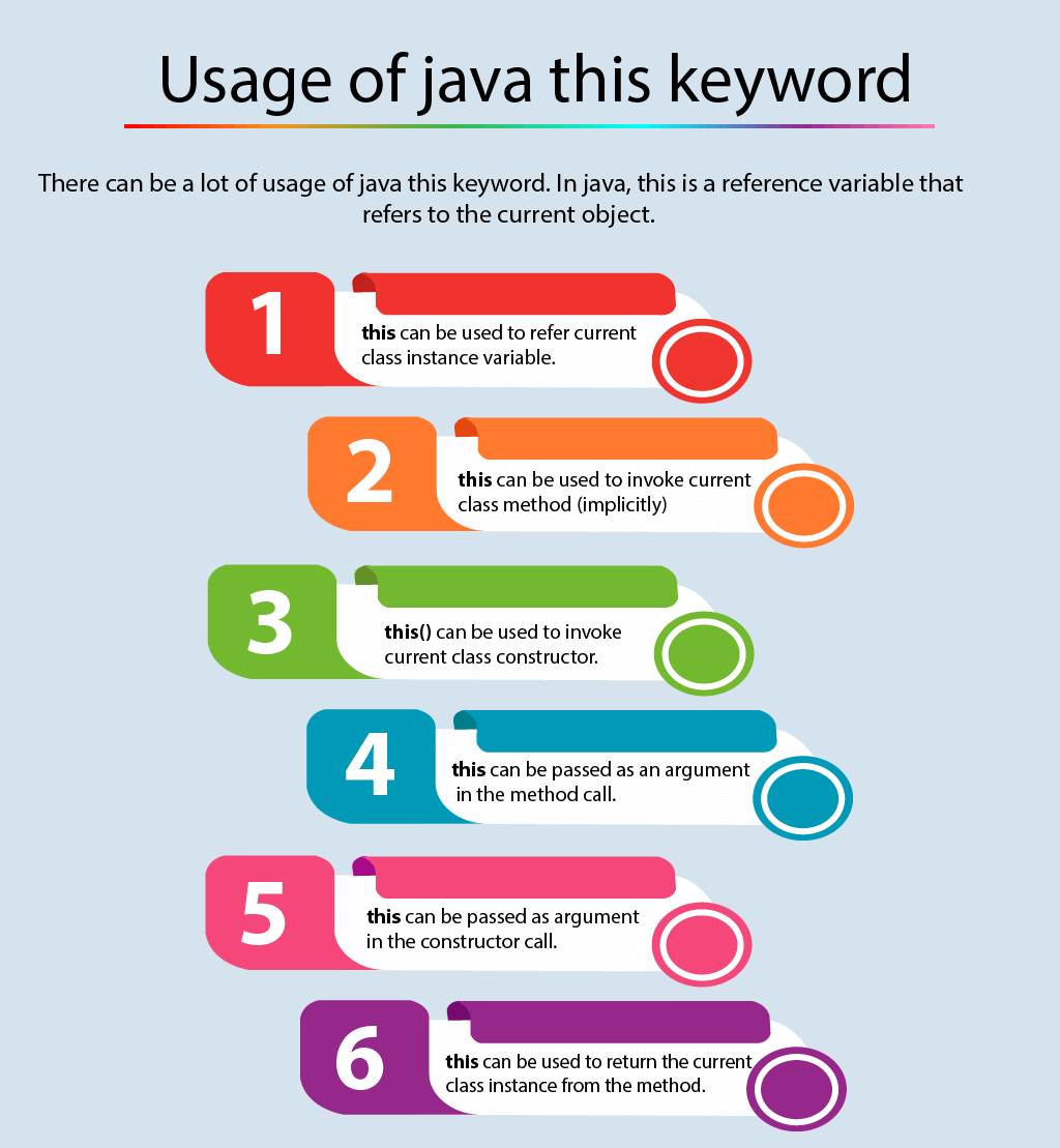 Java мусорка. This java is used. Java what is it. Oracle java se. This keyword java.
