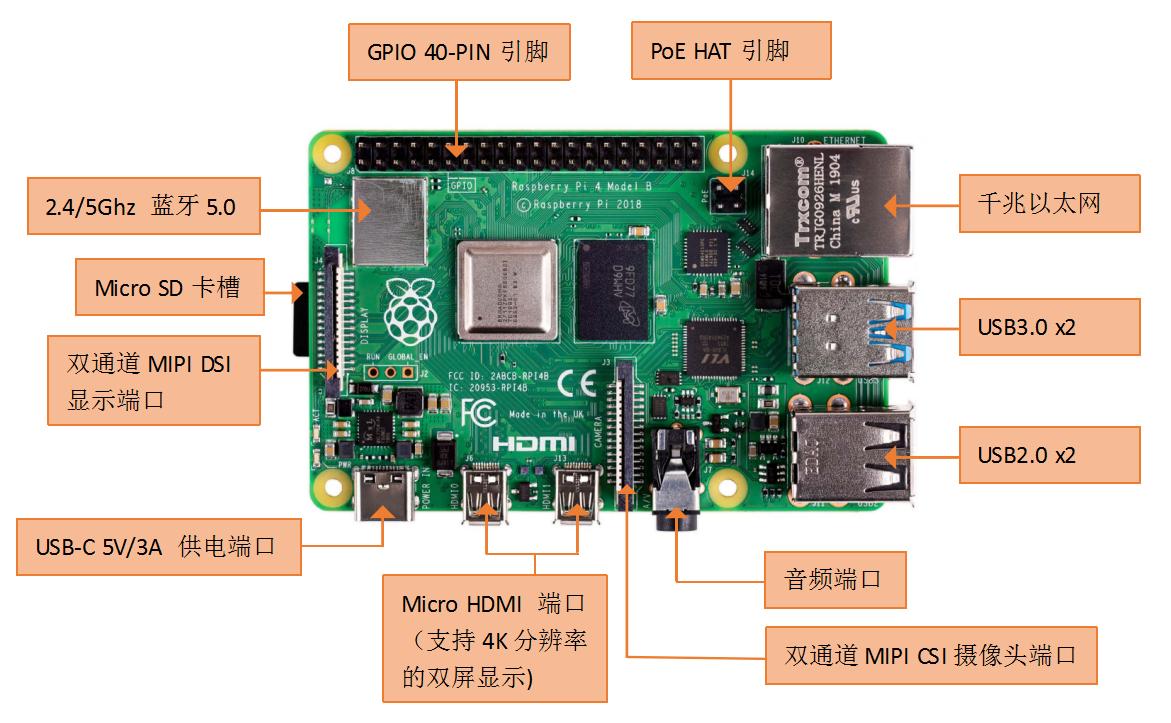 Гб устройство. Raspberry Pi 4. Raspberry Pi 4 model b 4gb. Мини ПК Raspberry Pi 4 model b 4gb. Raspberry Pi 4 8gb Ram.