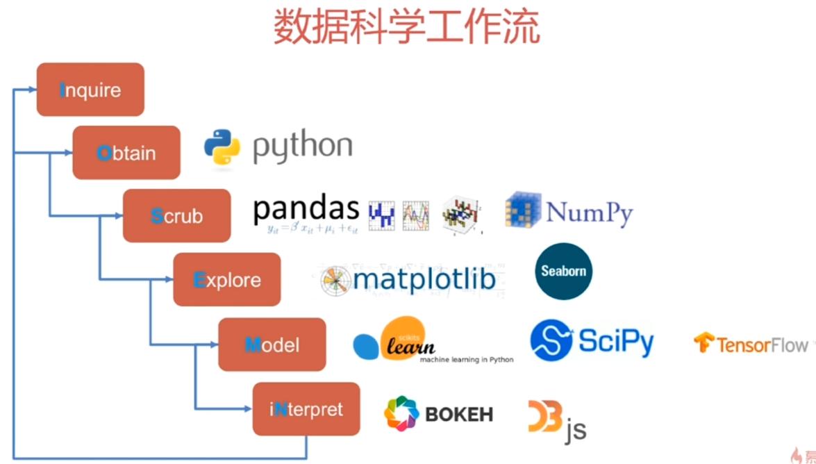 Python numpy pandas. Data science python. большое количество библиотека python. python data analysis libraries. python for data analysis&quot; by wes mckinney.