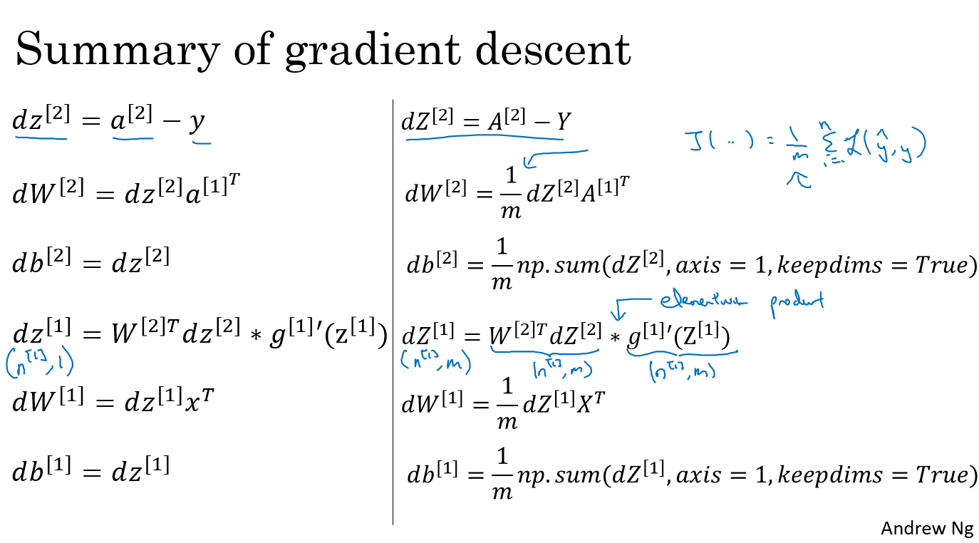 Формула градиентного спуска. Gradient Descent Formula. Formula for gradient Descent is:.