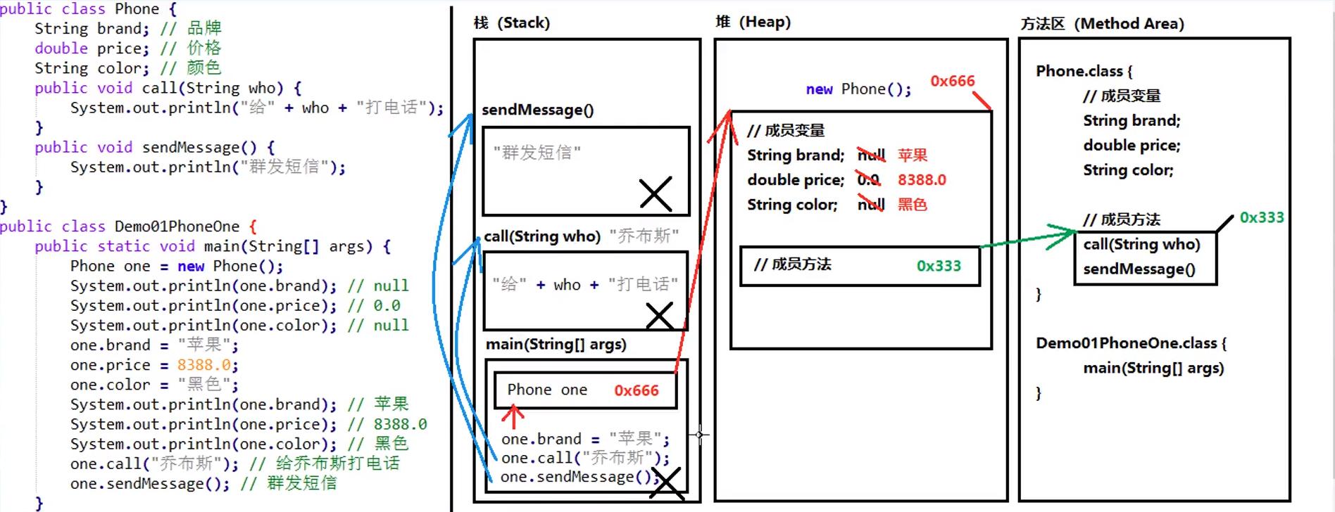 Java reference class