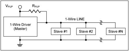 Протокол wire. Сигнал 1-wire. One wire Интерфейс. 1 Wire протокол. 1 Wire Интерфейс.