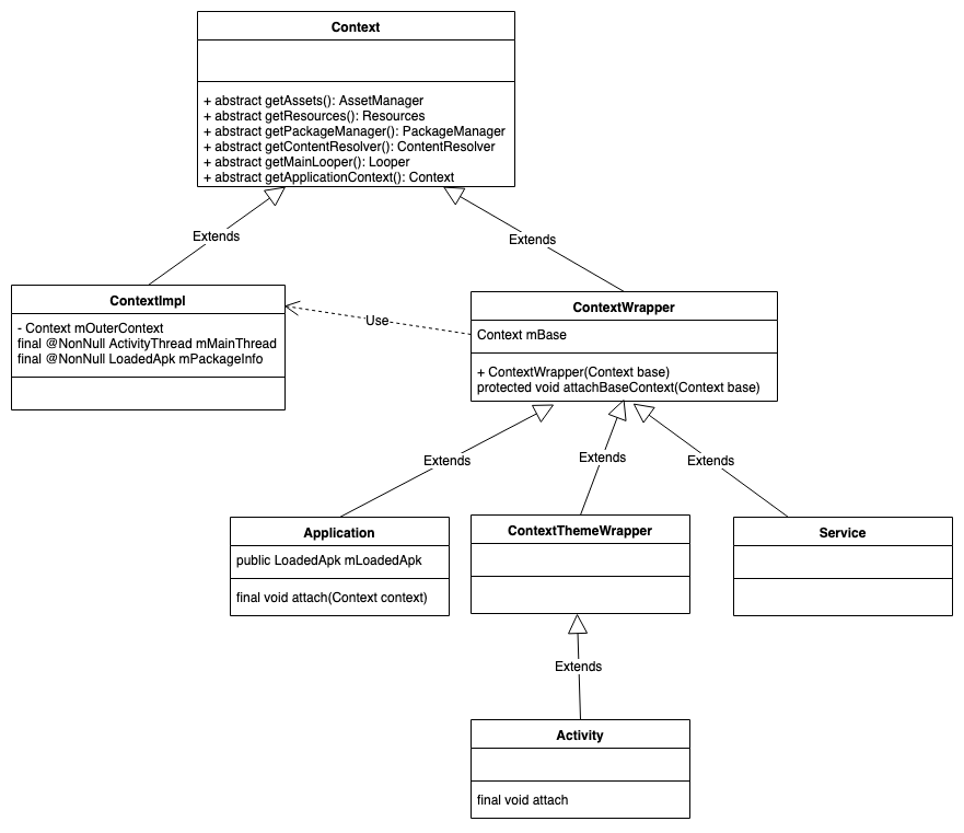 Java servlet context. Чё такое context.