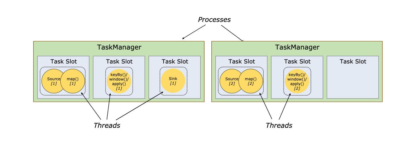 Source threads. Отличия task от thread. CSS tasks.