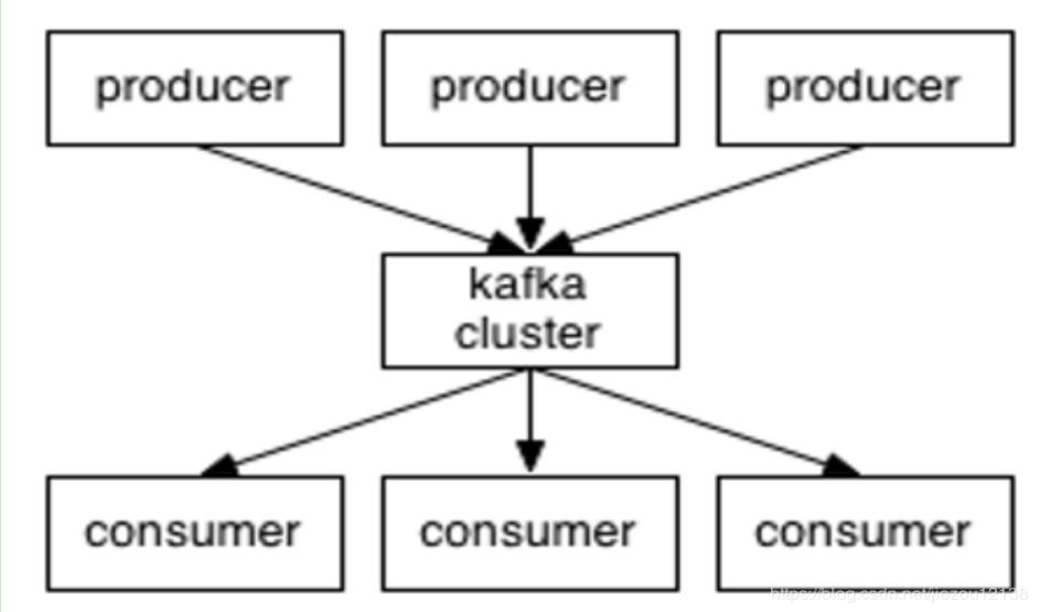 Kafka Producer Consumer. Kafka Apache. Producer Consumer c# паттерн схема. Apache перевод.