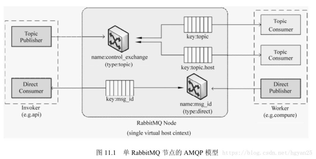 Key topics. RABBITMQ архитектура. Топик RABBITMQ. RABBITMQ RPC. RABBITMQ В программной архитектуре.