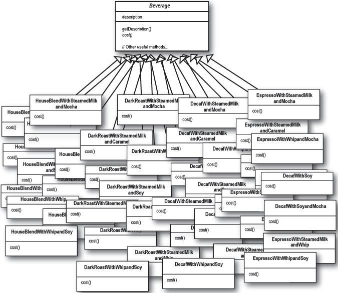 Java io api. Многоклассовая классификация. График многоклассовой классификации. Примеры многоклассовой классификации. Паттерн декоратор java.