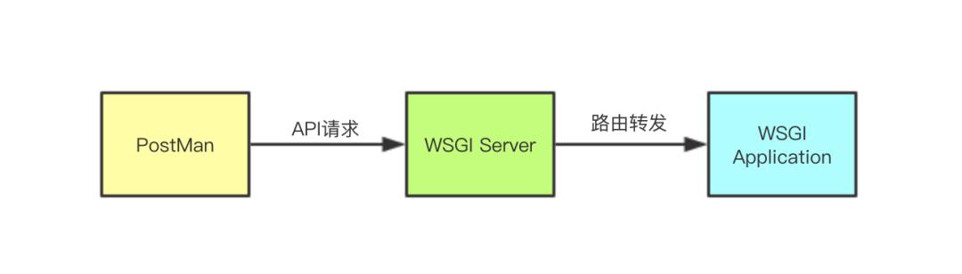 Use a production wsgi server instead. Wsgi сервера. Wsgi.