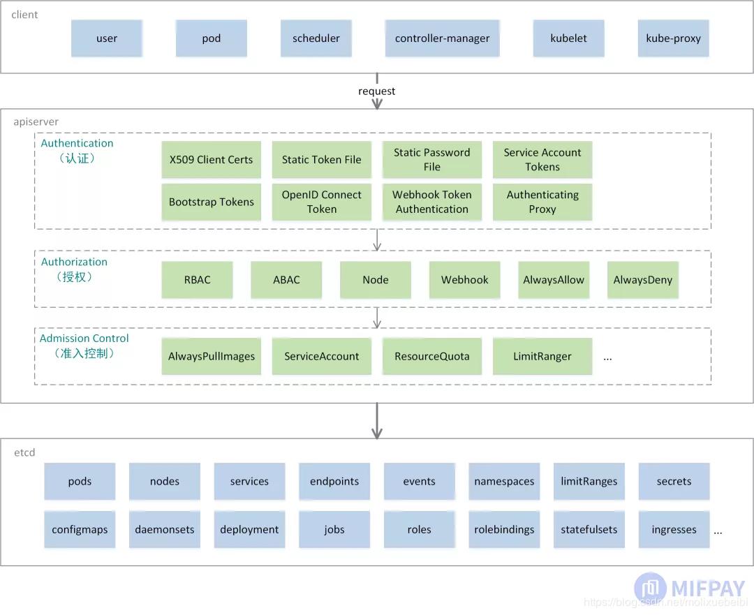 User schedule